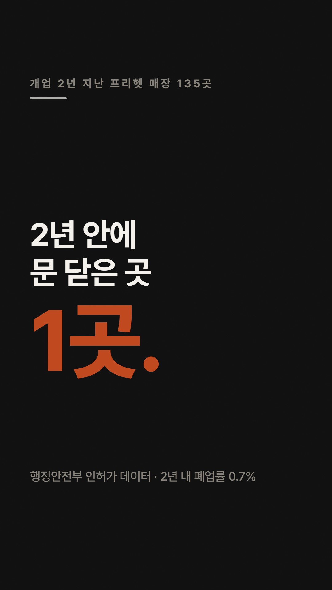 2년 넘은 프리헷 매장 135곳, 몇 곳이 문을 닫았을까
